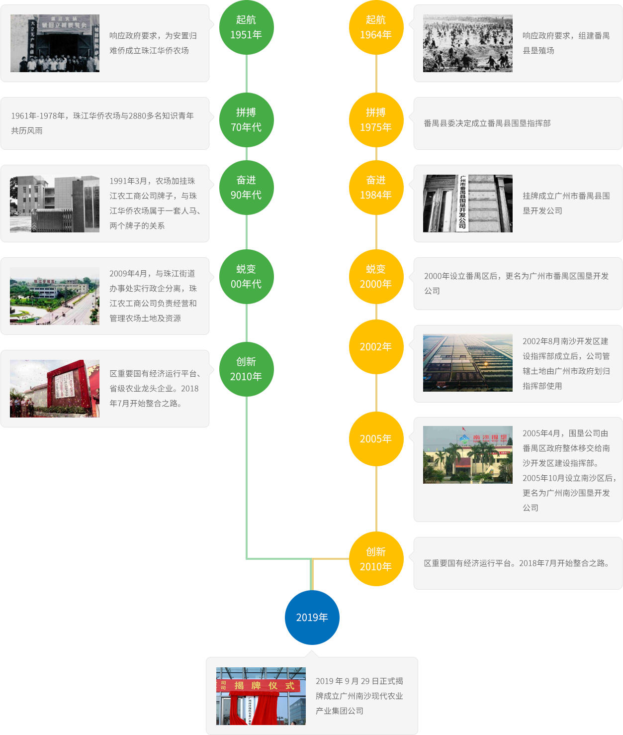 V66.COM·(中国区)官方网站